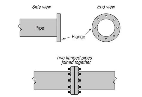 flange joint|Piping Flanges